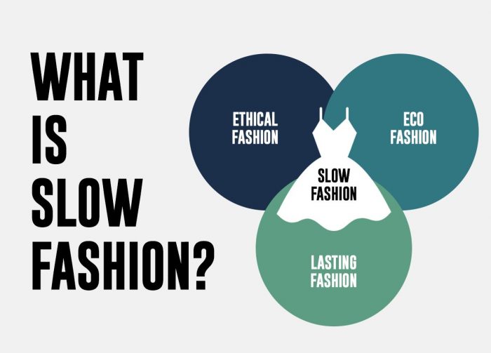 Gerakan slow fashion