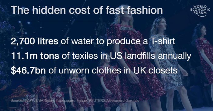 isu utama di industri fast fashion